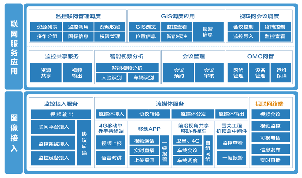 雪亮工程 構建智慧安防體系，工程管理服務的關鍵支撐
