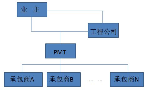 國際工程市場十大核心項目管理與承包模式解析